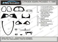 Citroen Xsara Picasso 1999–2012 Tūninga salona paneļa uzlikas Hartman foto 1
