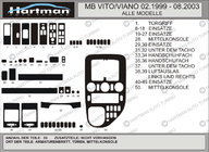 Mercedes Vito W638 1996–2003 Paneļa uzlikas VIP (1999-2003) foto 5