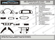 Mercedes Sprinter W901/902/903/904/905 1995–2006 (cdi, 2000-2006) Paneļa uzlikas (Vip-Hartman) Alumīnijs foto 2