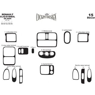 Paneļa uzlikas Renault Symbol 1999–2008 foto 2