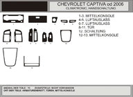 Chevrolet Captiva 2006–2019 Paneļa uzlikas Riekstkoks foto 1