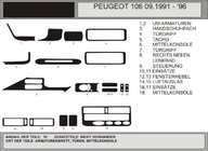 Peugeot 106 1991–2003 Paneļa uzlikas (Hartman) Alumīnijs foto 1