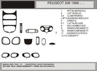 Peugeot 206 1998–2024 Paneļa uzlikas (Hartman, 1998-2001) Alumīnijs foto 1