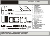 Peugeot 605 1989–1999 Paneļa uzlikas foto 1