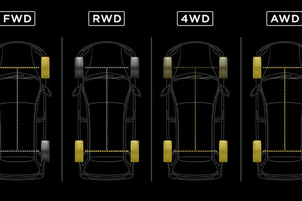 Auto piedziņas veidi: AWD, FWD, RWD u.c. – kāda ir atšķirība?