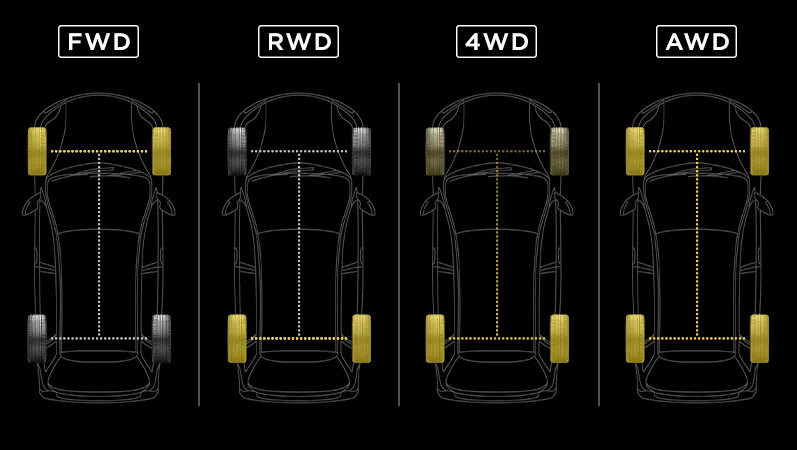 Auto piedziņas veidi: AWD, FWD, RWD u.c. – kāda ir atšķirība?