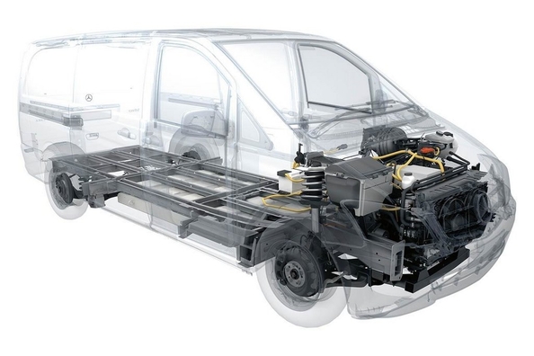 Mercedes-Benz pāriet uz elektrisko piedziņu Vito un Sprinter