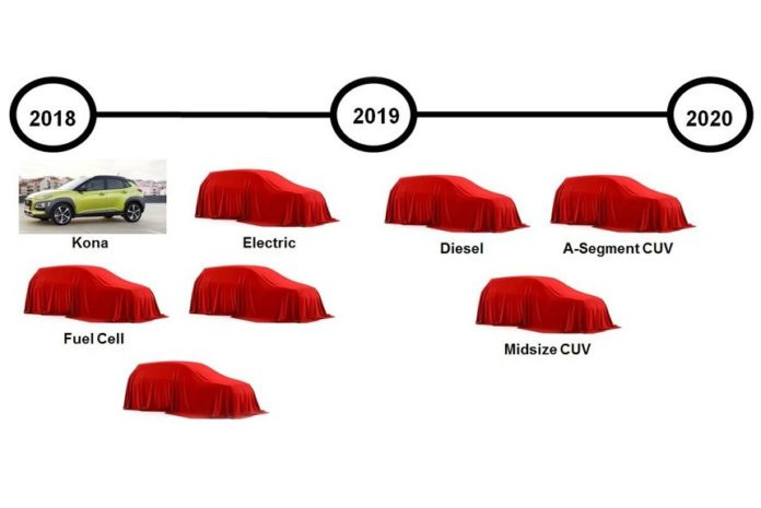 Hyundai līdz 2020. gadam plāno laist klajā astoņus jaunus krosoverus