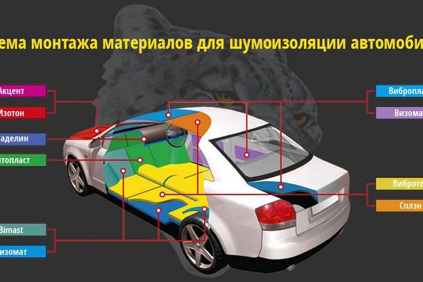 Auto skaņas izolācijas materiālu izvēle un uzstādīšana