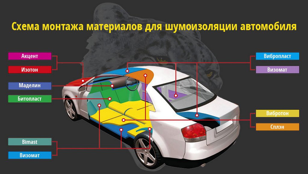 Auto skaņas izolācijas materiālu izvēle un uzstādīšana