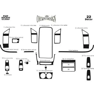 Paneļa uzlikas (2006-2014) Citroen Jumper 2007–2025 foto 3