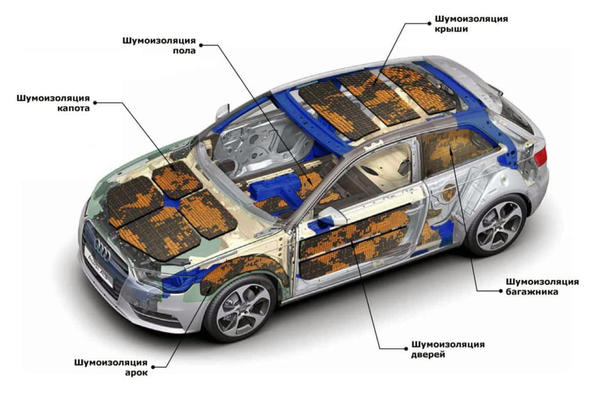 Auto skaņas izolācija un kāpēc tā ir nepieciešama
