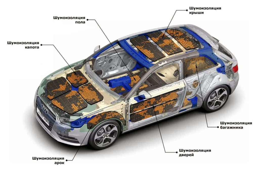 Auto skaņas izolācija un kāpēc tā ir nepieciešama