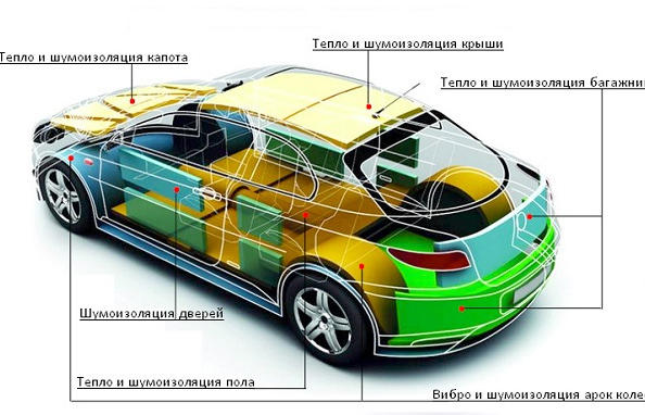Auto skaņas izolācija pašam: galvenie posmi