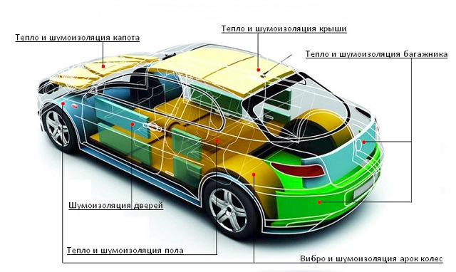 Auto skaņas izolācija pašam: galvenie posmi
