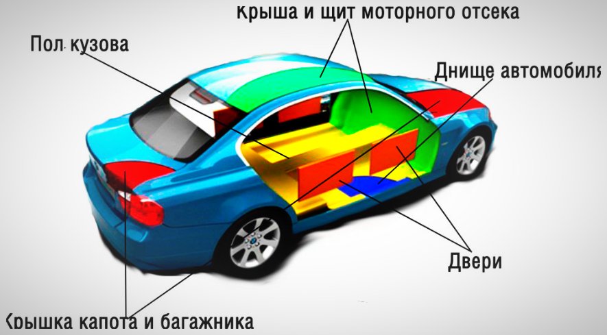 Auto skaņas izolācija: noderīgi padomi
