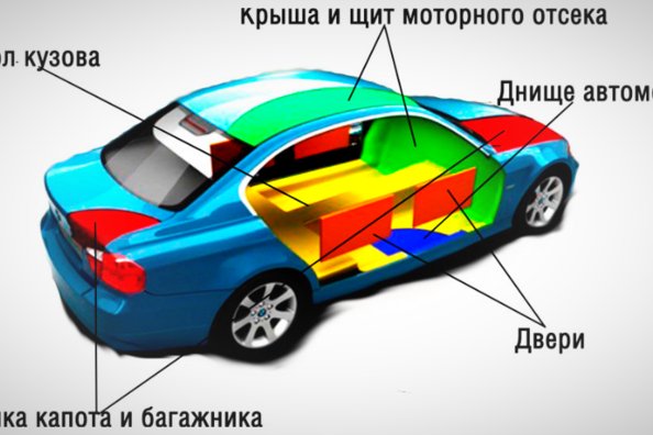 Auto skaņas izolācija: noderīgi padomi