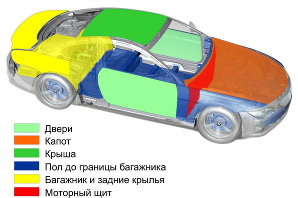 Auto skaņas izolācija: cena