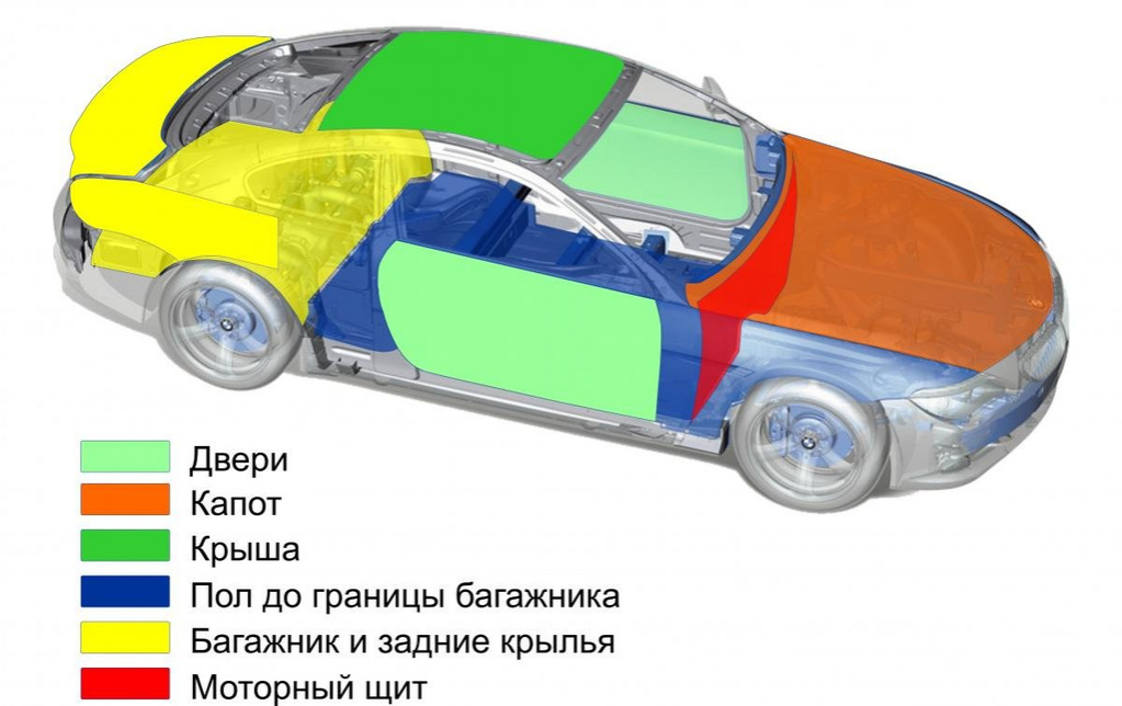 Auto skaņas izolācija: cena